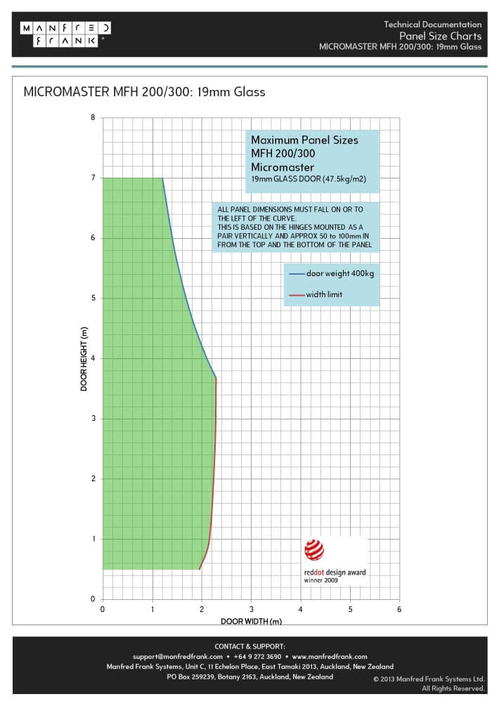 Hinge Size Chart