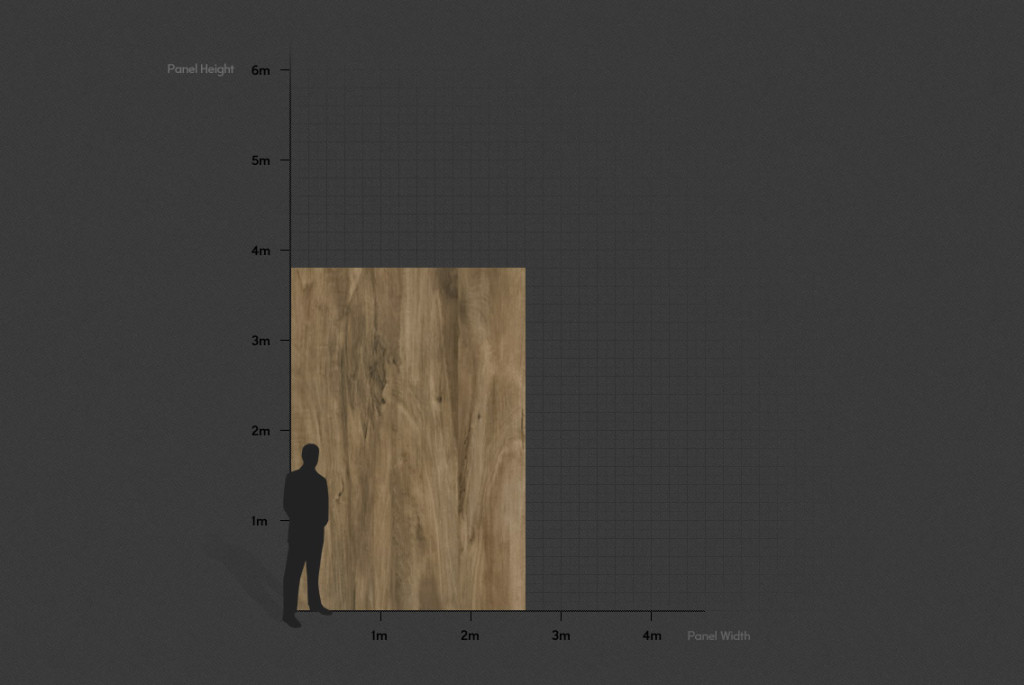 Panel size chart